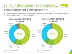 消費大數據丨2019年中國香氛型洗發產品用戶洞察白皮書