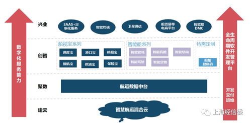 建云 聚數 創智 興業 中遠?？菩乱淮竭\大數據產品研發及應用的管理實踐經驗