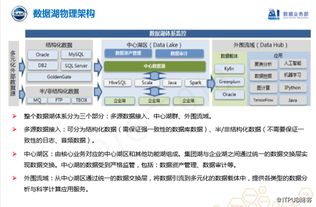 實(shí)時工業(yè)大數(shù)據(jù)產(chǎn)品實(shí)踐 上汽集團(tuán)數(shù)據(jù)湖