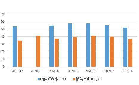 藍特光學SGI指數(shù)評分85分，銷售模式問題引發(fā)存貨積壓與產(chǎn)品價格風險