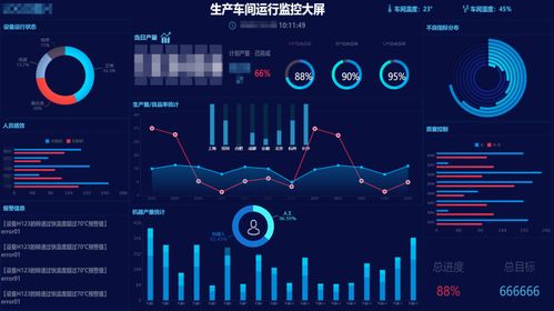 從“十四五”規(guī)劃看企業(yè)數(shù)字化轉(zhuǎn)型 大數(shù)據(jù)帶來的機(jī)遇、挑戰(zhàn)與應(yīng)對