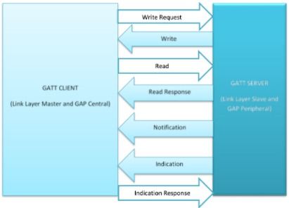 藍牙無線技術產品的SIG認證 過程、要求與技術服務支持