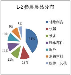 軸承行業盛會落幕，技術交流引領未來——第二屆中國國際軸承技術與服務展覽會展后報告