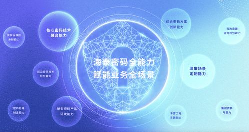 解鎖“專精特新”密碼 海泰方圓數(shù)智發(fā)展驅(qū)動電子商務(wù)技術(shù)革新
