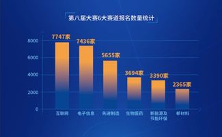 科技競賽驅動創新引擎，電商技術賦能高質量發展