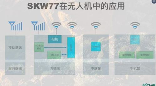近場通信技術在電子商務技術開發中的應用與展望