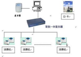 智慧企業管理系統 數智化引擎驅動人事、考勤與薪資的全場景革新